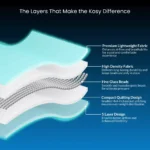 Discover the Benefits of a Weighted Blanket for Better Sleep and Stress Relief Illustration of the key benefits of a weighted blanket, including better sleep, stress reduction, and improved relaxation.